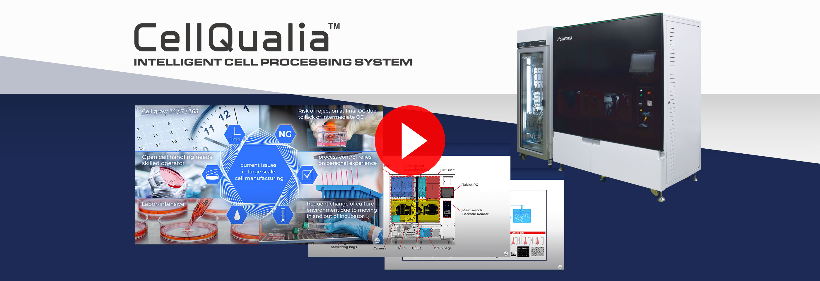 CellQualia INTELLIGENT CELL PROCESSING SYSTEM